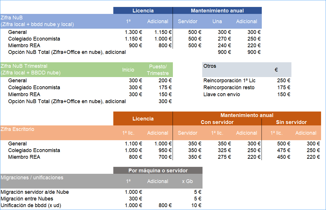 Precios del programa de auditora Zifra